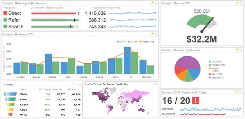 Criando Dashboards (painel gráfico)